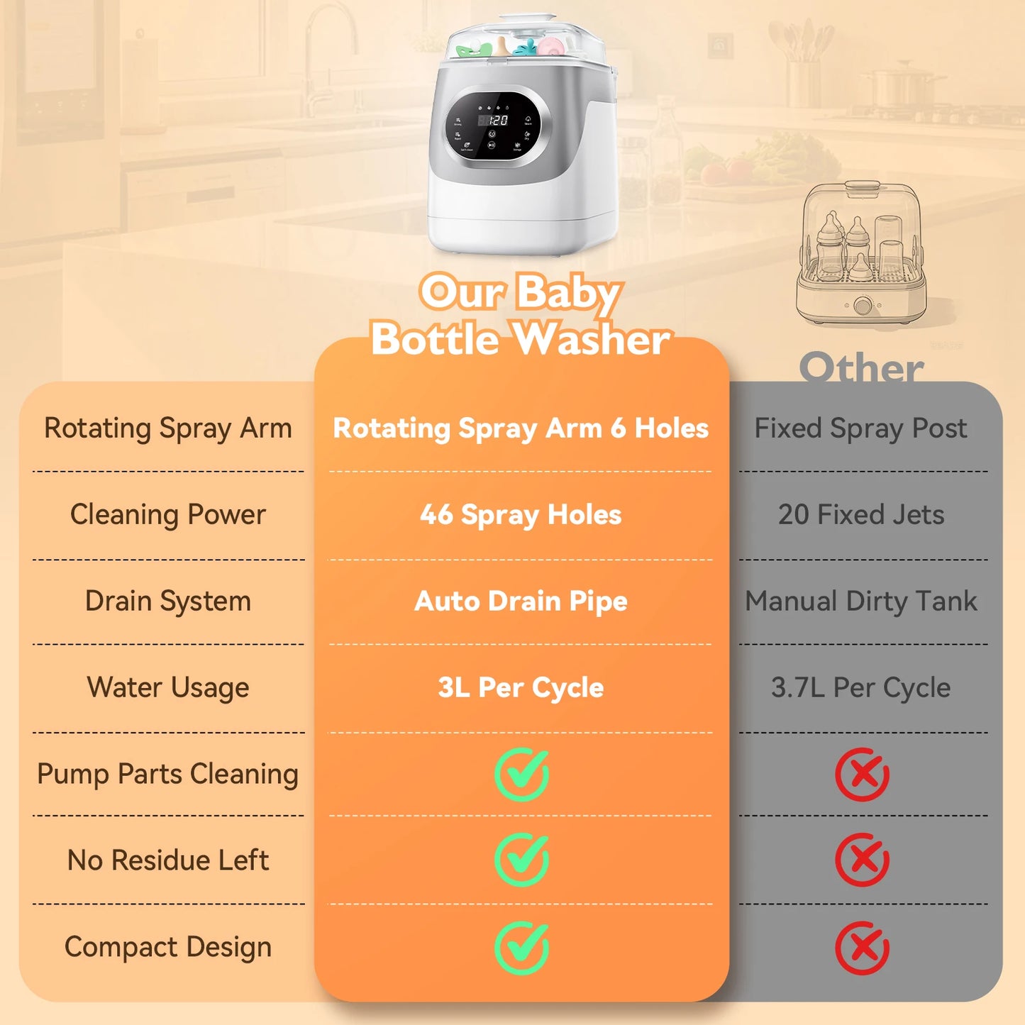 Baby Bottle Care Machine Multi-functional Baby Bottle Washer Sterilizer and Dryer for All Baby Items Bottles&Breast Pump Accessories